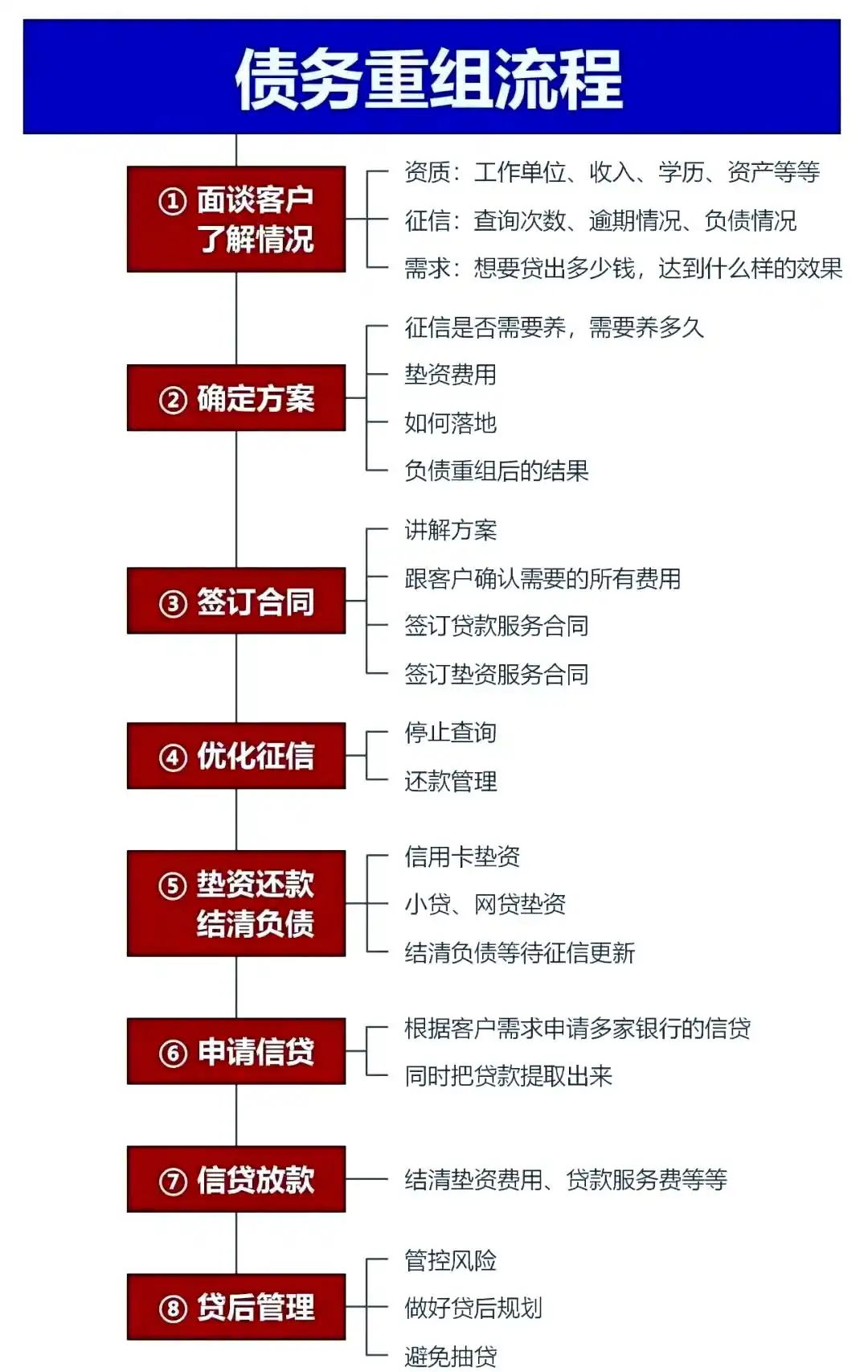 在德格，中小企业也可以债务重组吗？